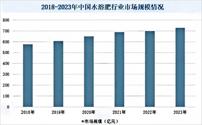 kaiyun官方-2025-2031年中国水溶肥行业供需形势、进出口分析及前景调